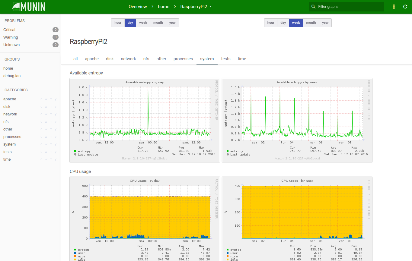 munin-screenshot